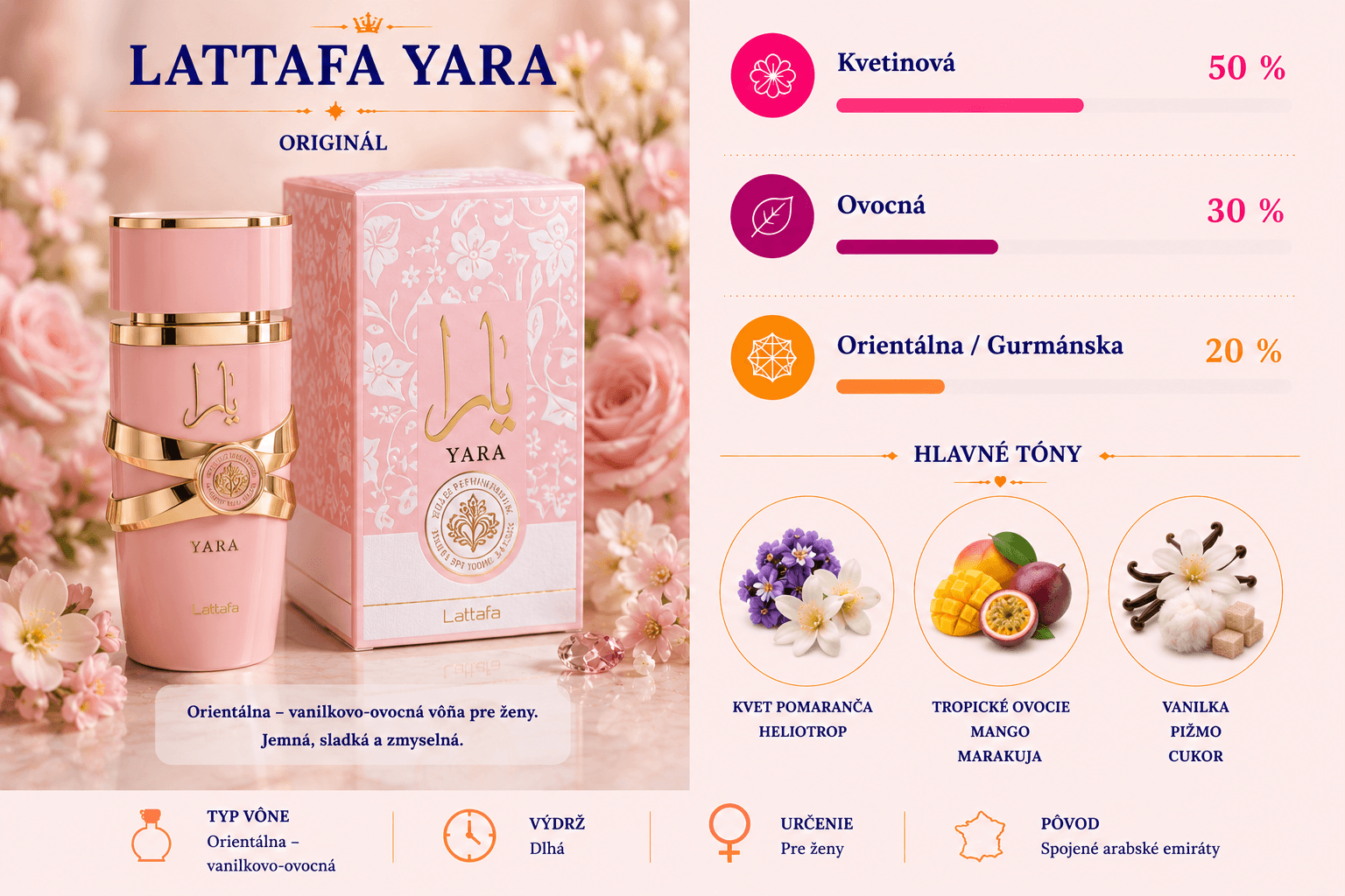 LATTAFA YARA